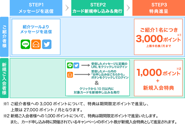 STEP